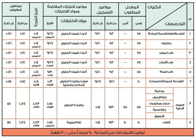                إعلان – فتح باب التسجيل للسنة التحضيرية للعام الجامعي 2018/2019م